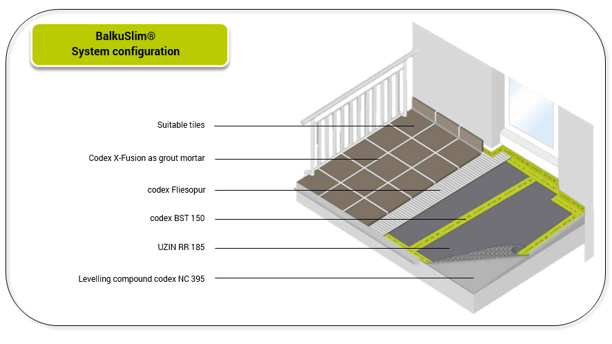 codex BalkuSlim system configuration 